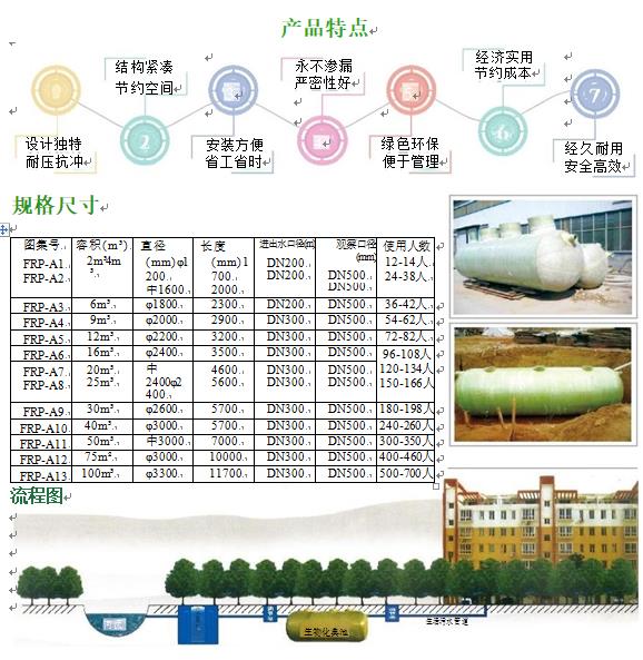独山玻璃钢化粪池